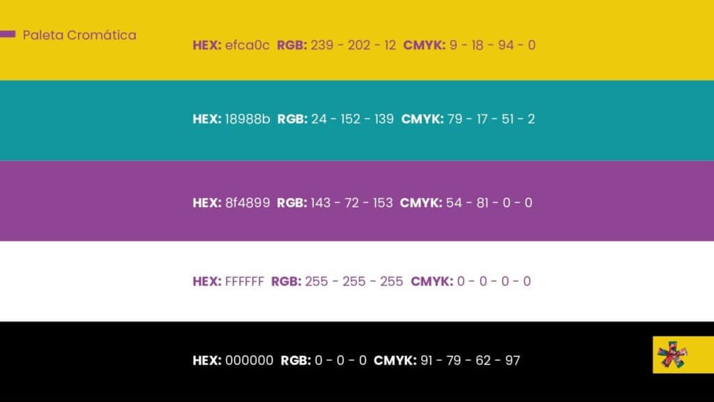 Cores